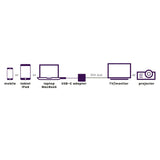 Marmitek Connect USB-C - DVI.