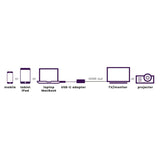 Marmitek Connect USB-C - HDMI.