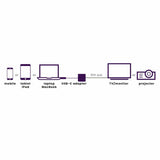 Marmitek Marmitek Connect USB-C - DVI