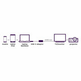 Marmitek Marmitek Connect USB-C - HDMI