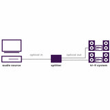 Marmitek Marmitek Split TS12 grijs