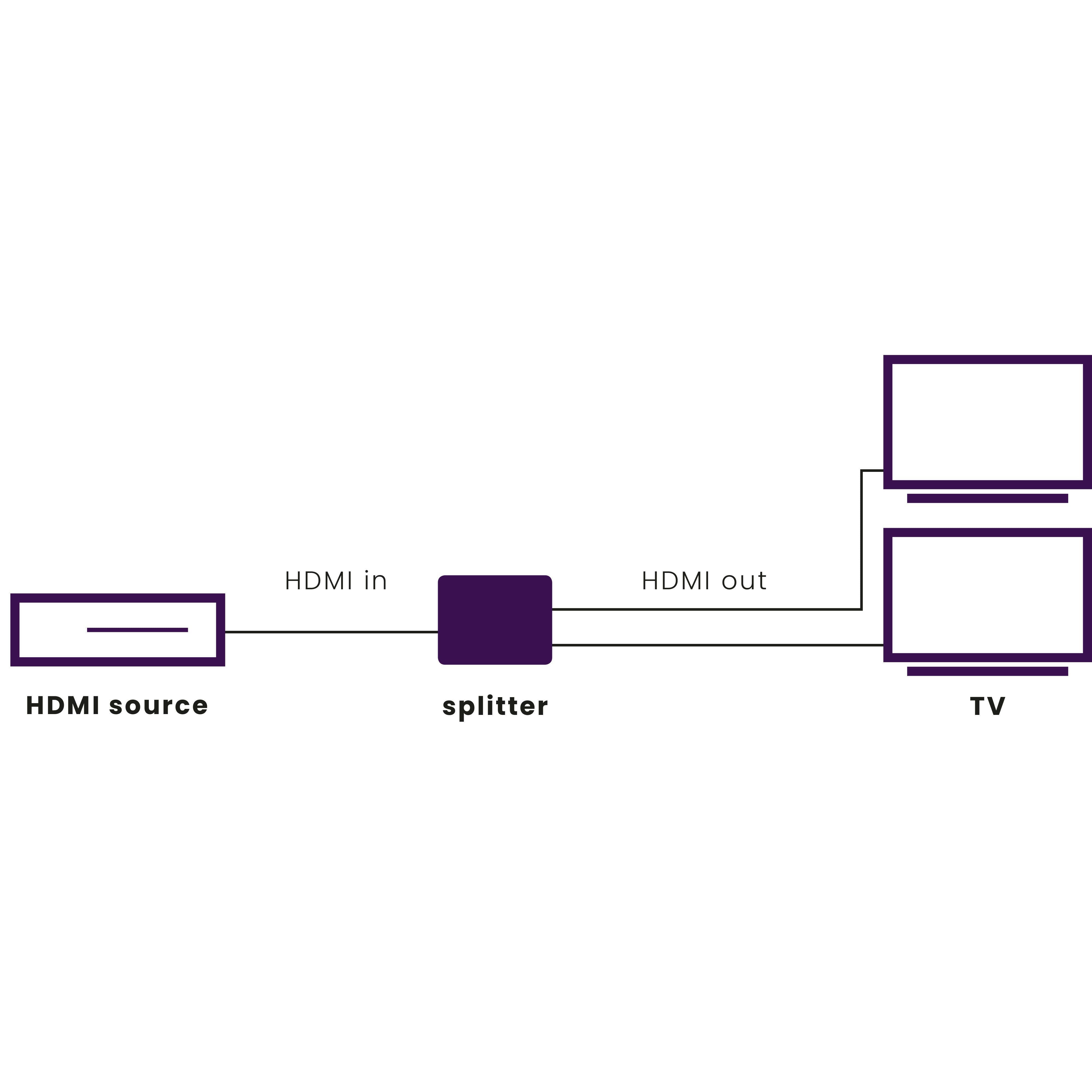 Marmitek Split 312 UHD zwart