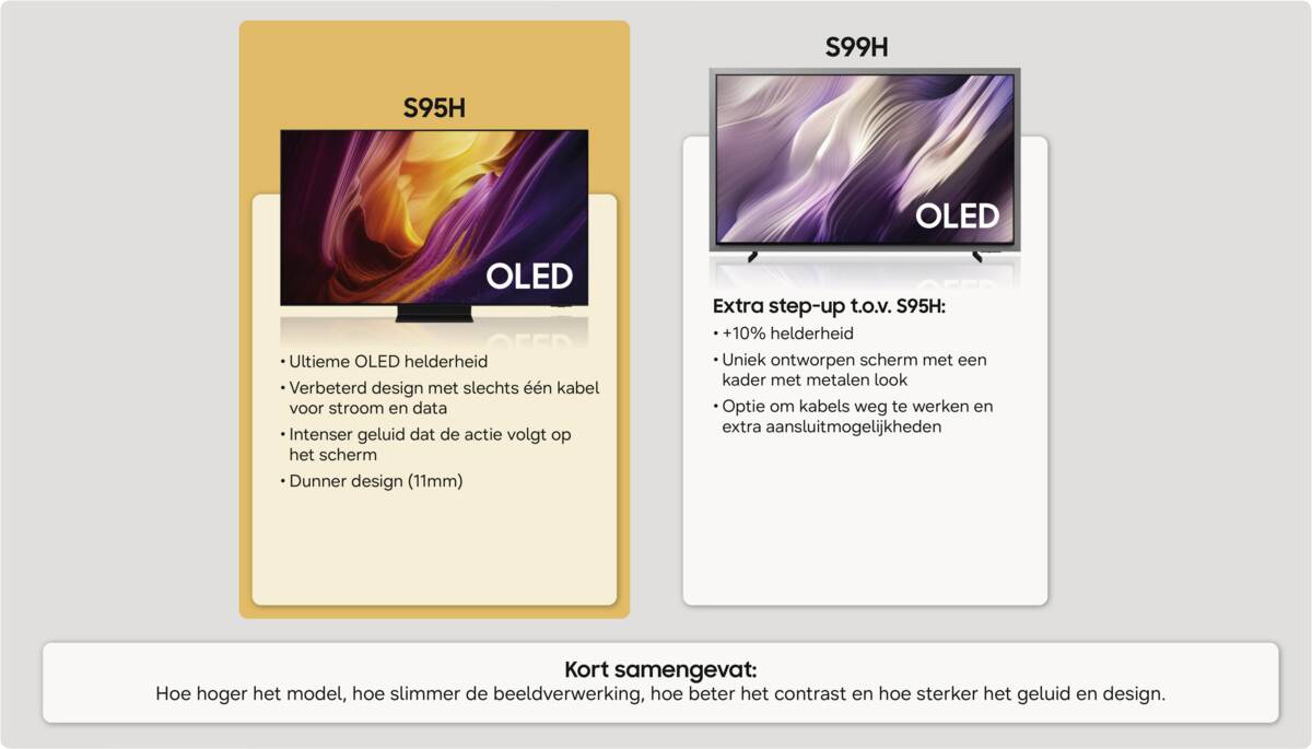 Samsung QE65S95HFTXXN