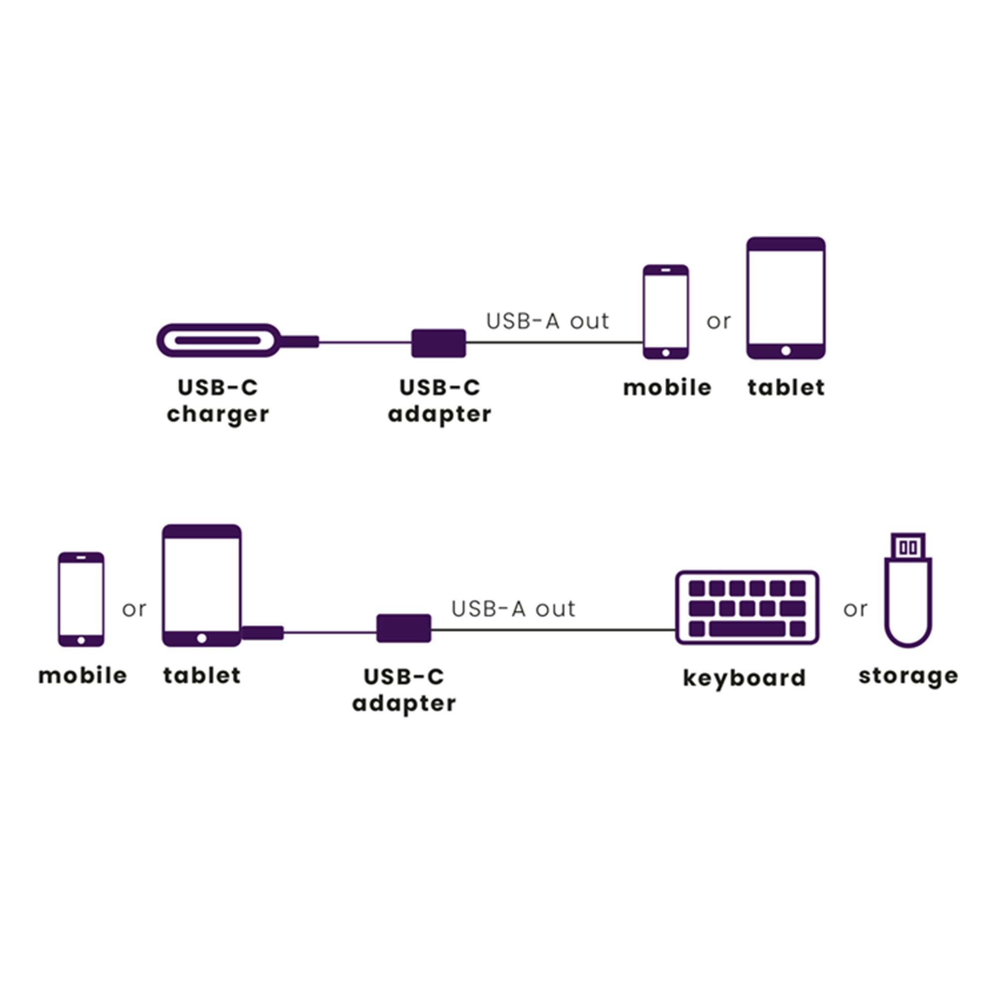 Marmitek Connect USB-C - USB-A
