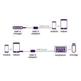 Marmitek Connect USB-C - USB-A