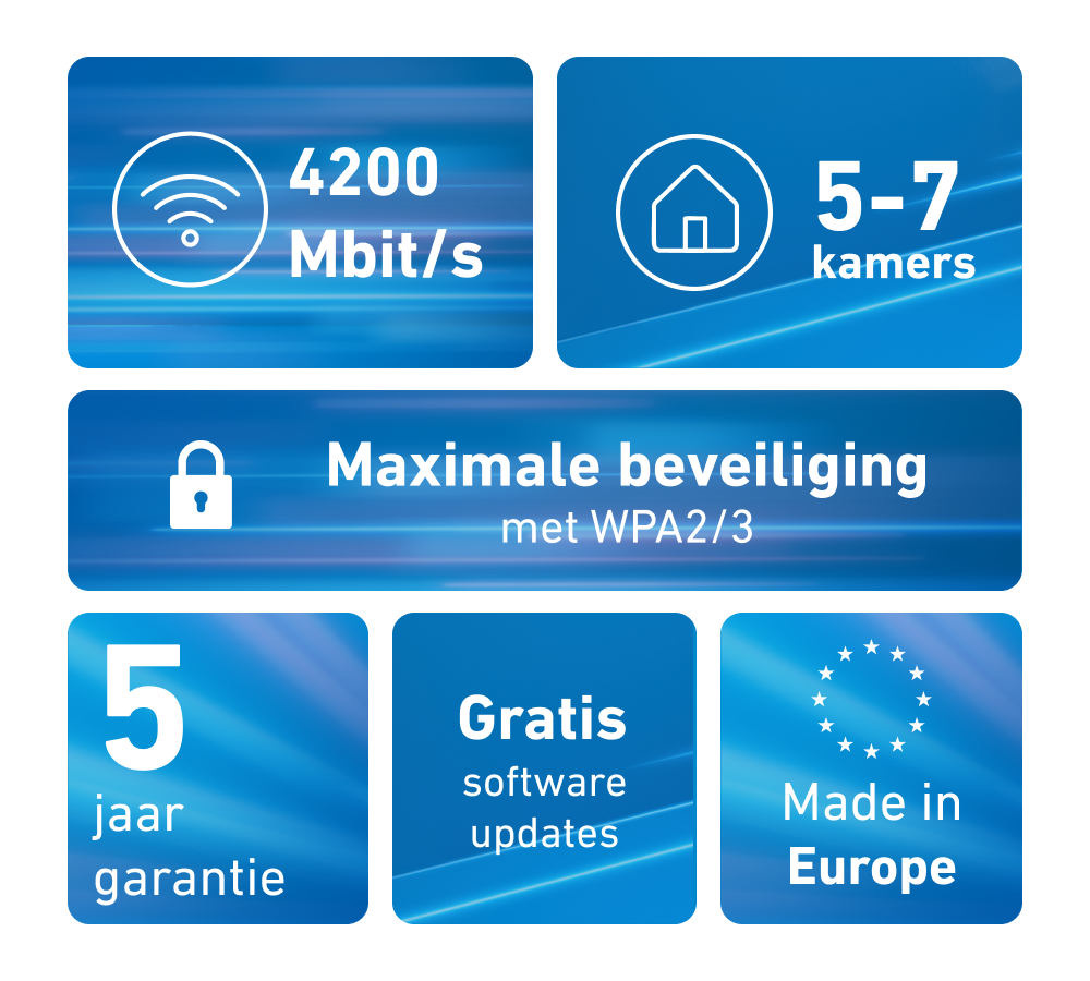 FRITZ!Mesh Wi-Fi Set 4200 3-Pack
