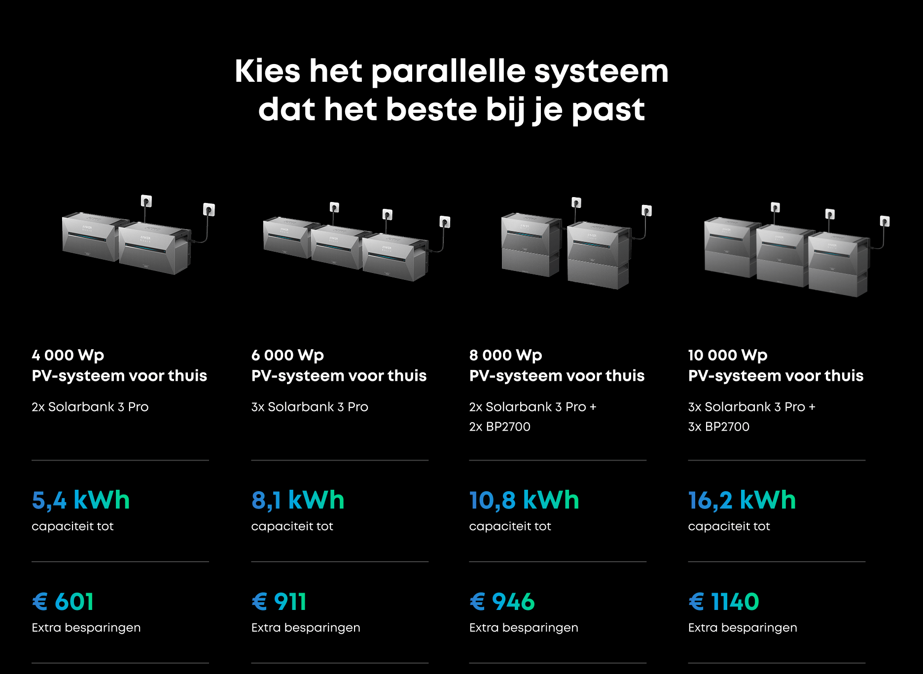 Anker Anker SOLIX Solarbank 3 E2700 Pro