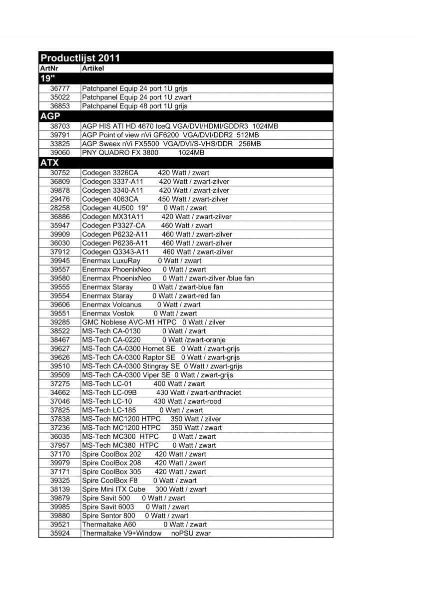Easyfiks Easyfiks DVI-D Male - DVI-D Male 1.5M zwart