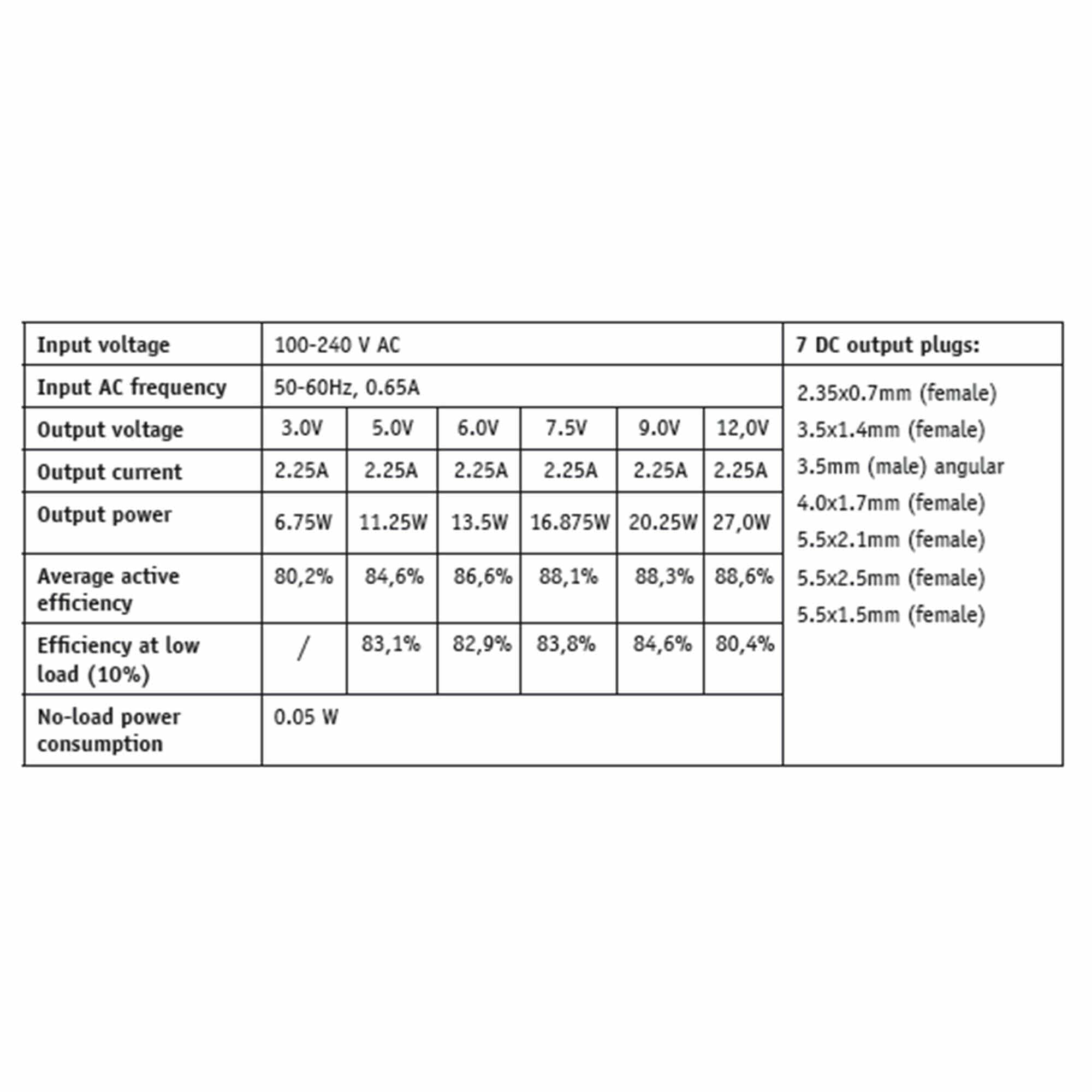 EP:Tummers UNIV. NETVOED. GESTAB. 27WATT