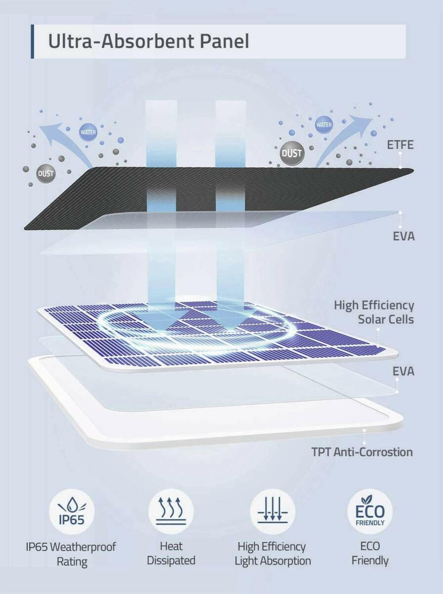 Eufy Eufy eufyCam Solar Panel