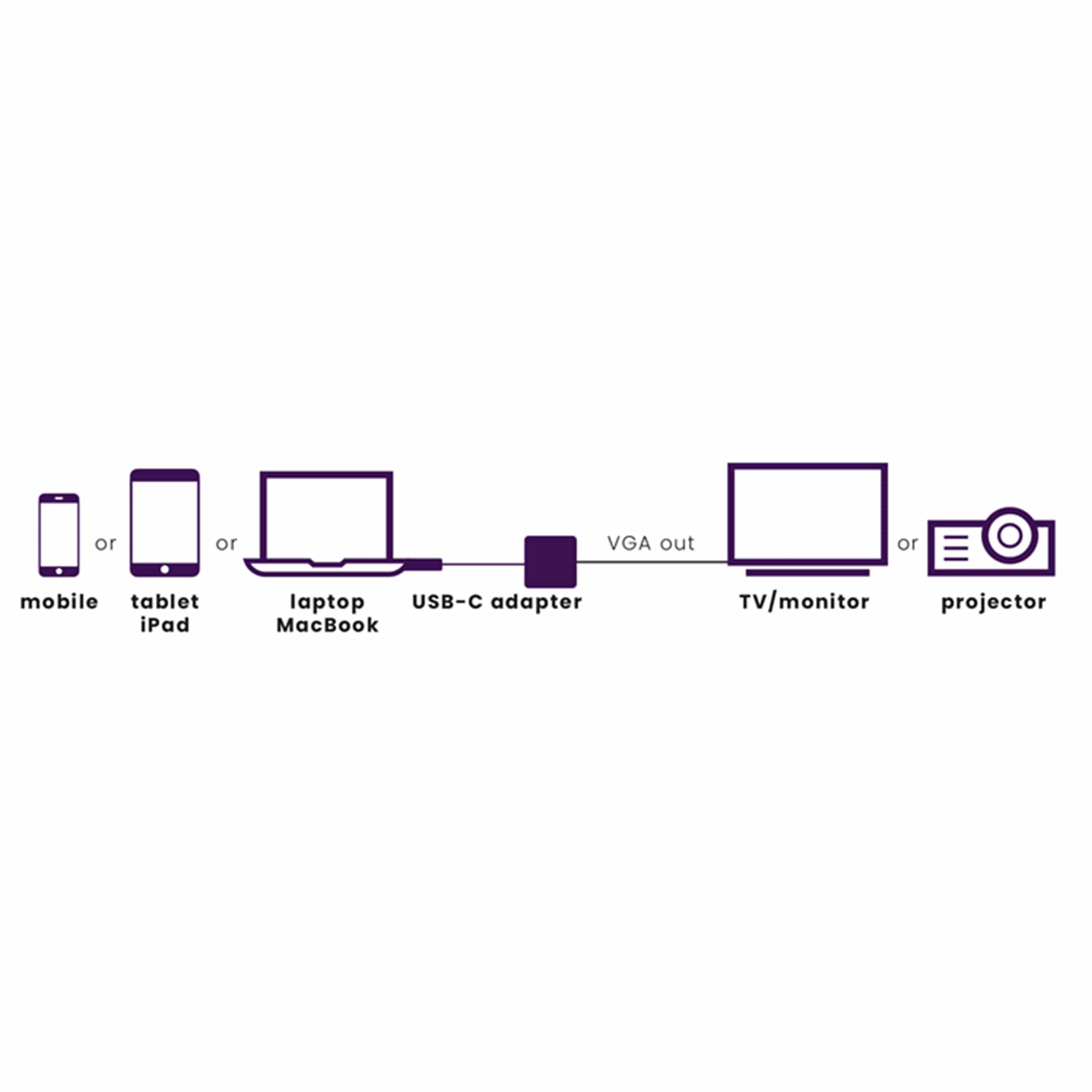 Marmitek Connect USB-C - VGA