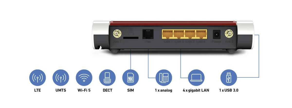 FRITZ! FRITZ!Box 6850 LTE International