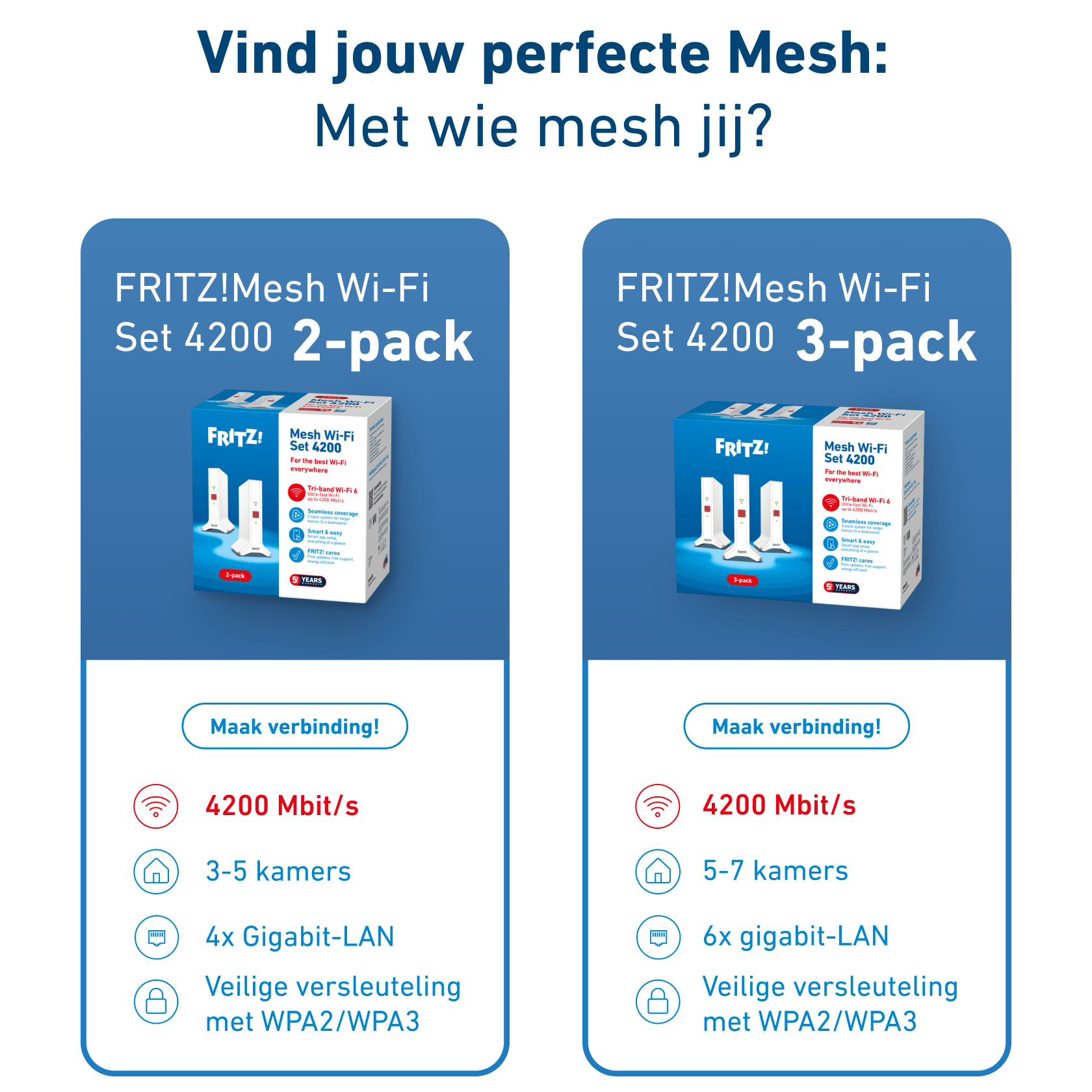 FRITZ! FRITZ!Mesh Wi-Fi Set 4200 3-Pack