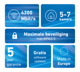 FRITZ! FRITZ!Mesh Wi-Fi Set 4200 3-Pack