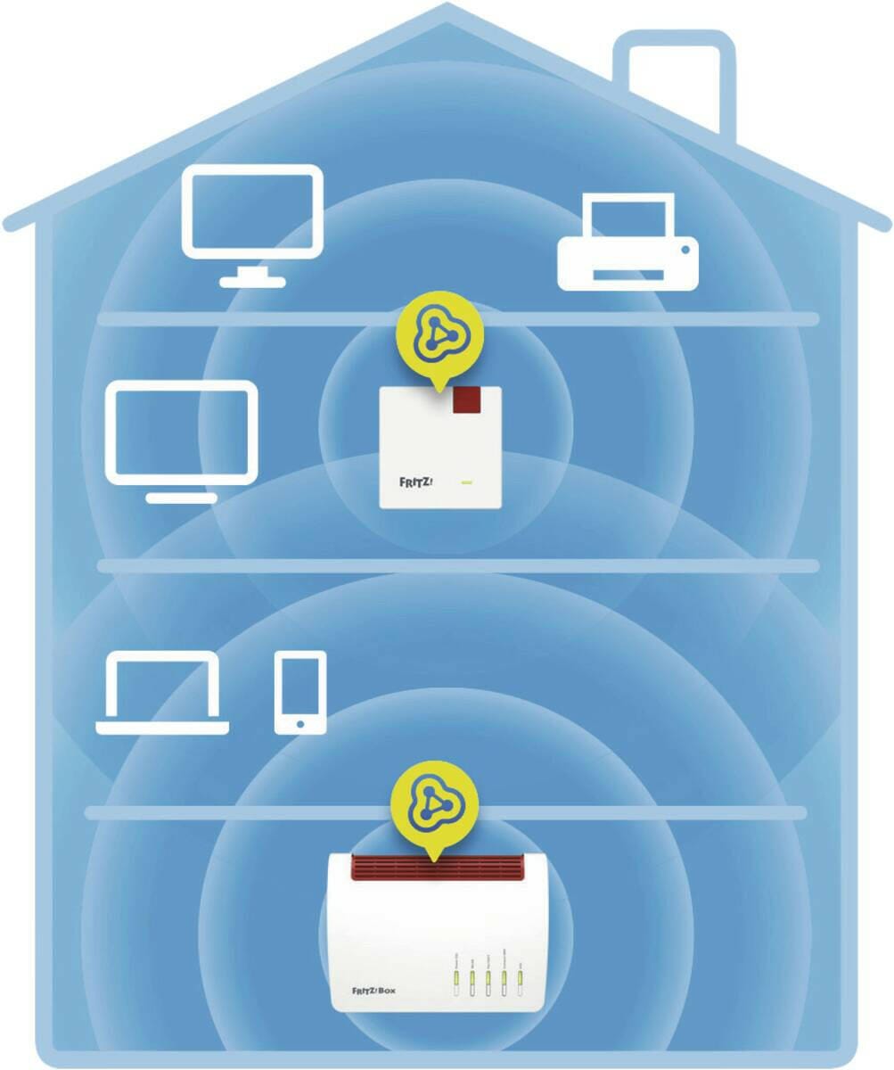 FRITZ! FRITZ!Repeater 600 Edition wit-rood