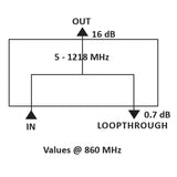 HIRSCHMANN AFTAKELEMENT ENKELVOUDIG TFC 1611 SHOP [1218 MHZ].