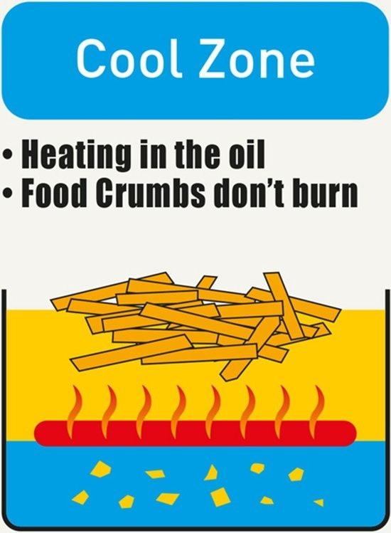 Fritel FR 1480 4L inox