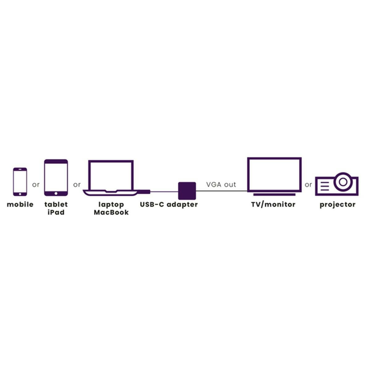 Marmitek Connect USB-C - VGA.