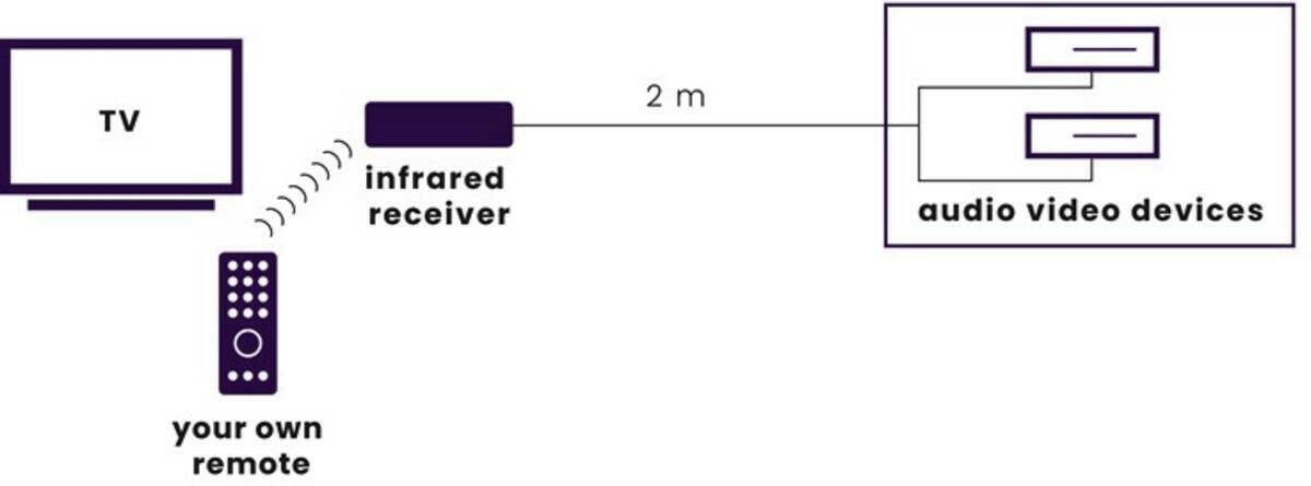Marmitek Invisible Control 2 zilver.