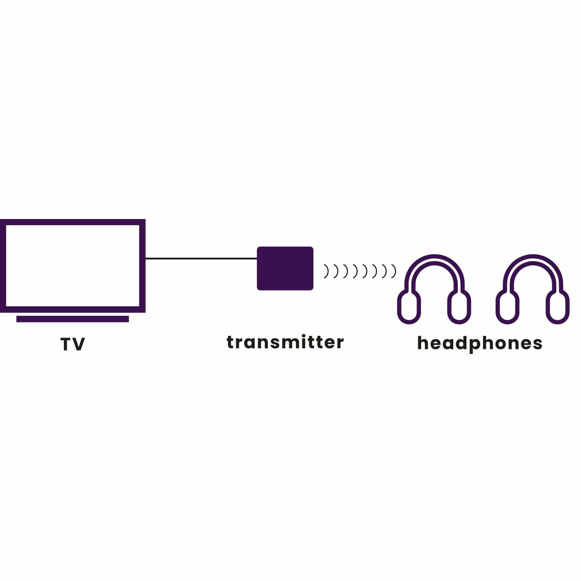 Marmitek Marmitek BoomBoom 55 HD Bluetooth Audio transmitter