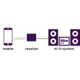 Marmitek Marmitek BoomBoom 80