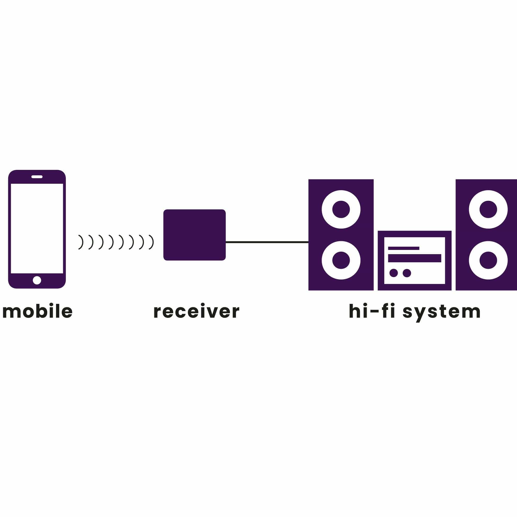 Marmitek Marmitek BoomBoom 93
