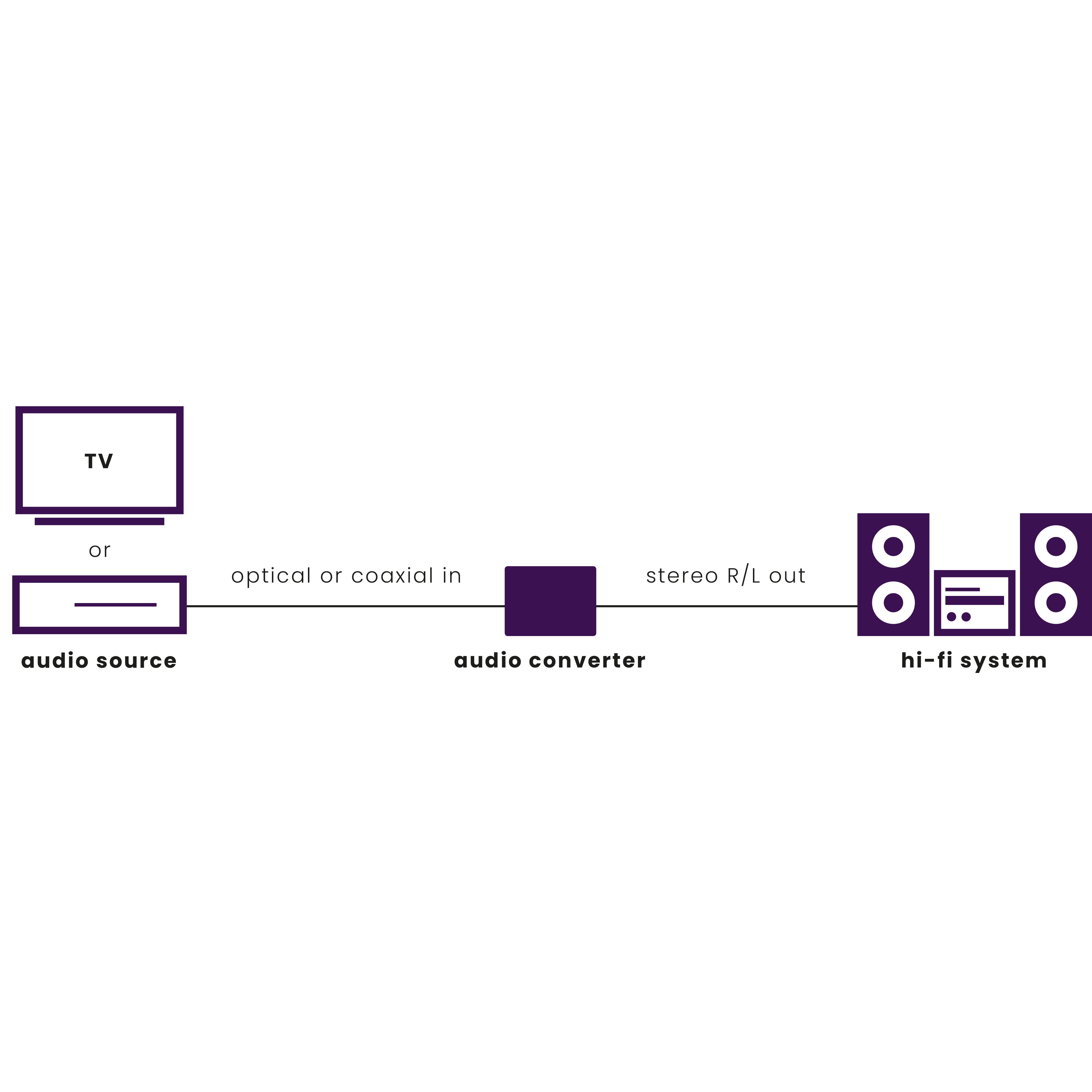 Marmitek Marmitek Connect DA21