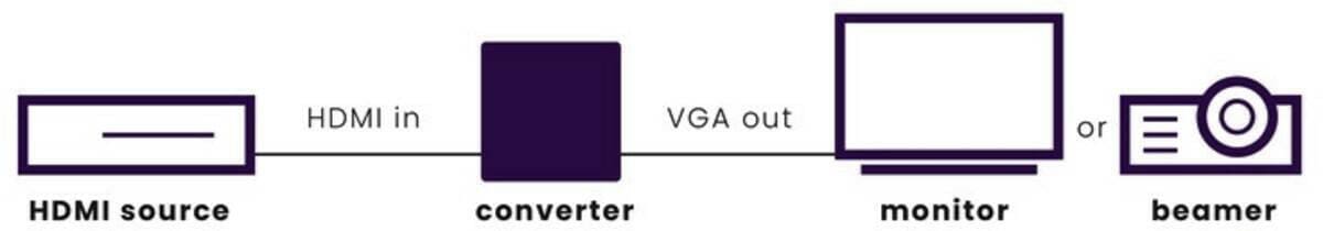 Marmitek Marmitek Connect HV15 grijs