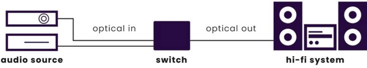Marmitek Marmitek Connect TS21 grijs