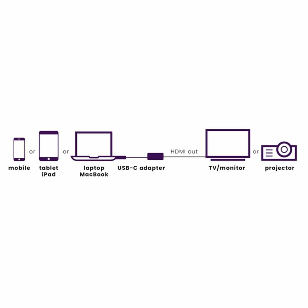 Marmitek Marmitek Connect USB-C - HDMI
