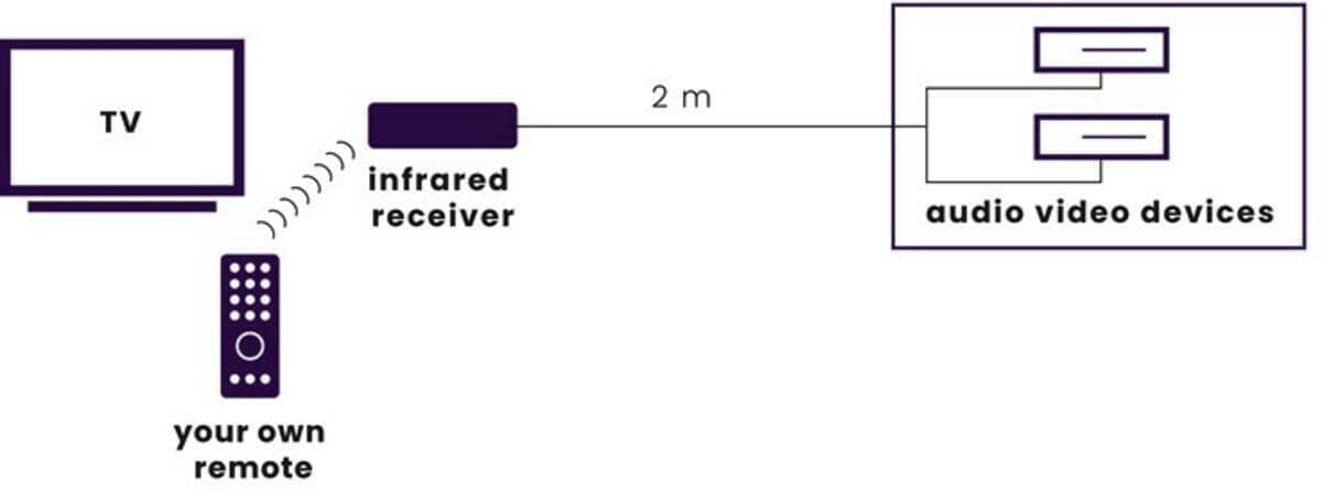 Marmitek Marmitek Invisible Control 2 zilver
