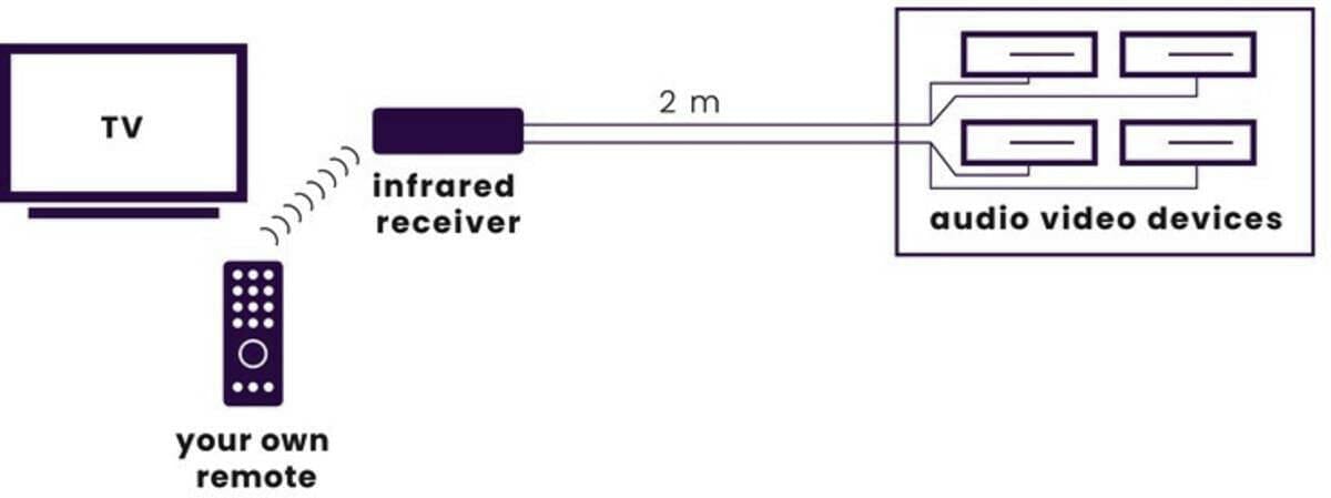 Marmitek Marmitek Invisible Control 4 zwart