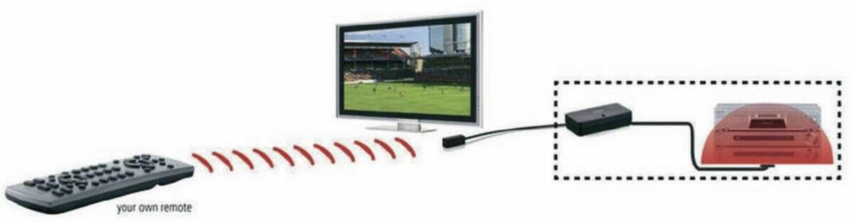 Marmitek Marmitek Invisible Control 6XTRA zwart