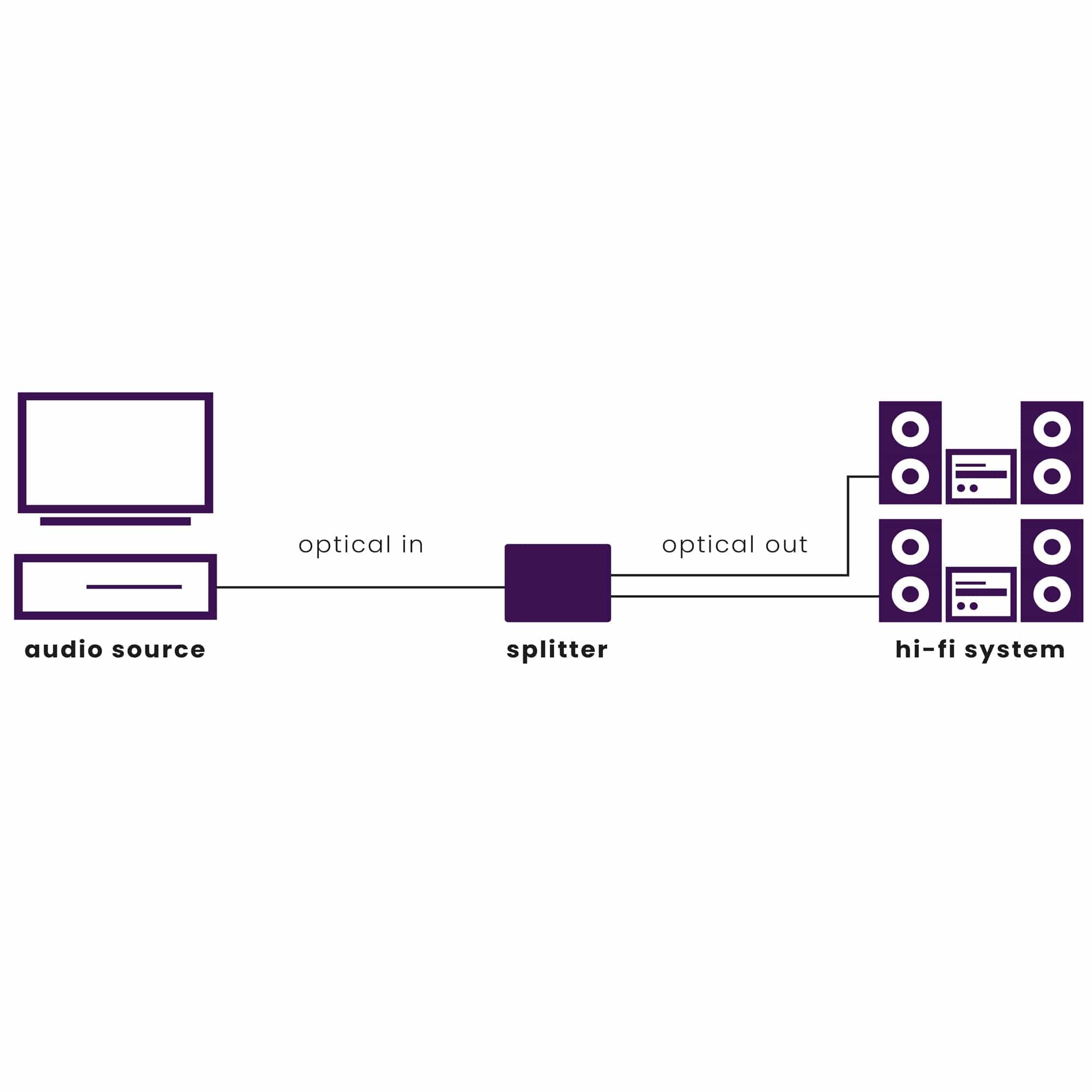 Marmitek Marmitek Optische Audio Splitter Split TS12