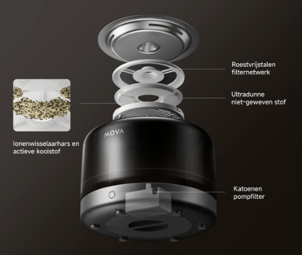 Mova Mova Slimme Huisdier Waterfontein WF20 Pro