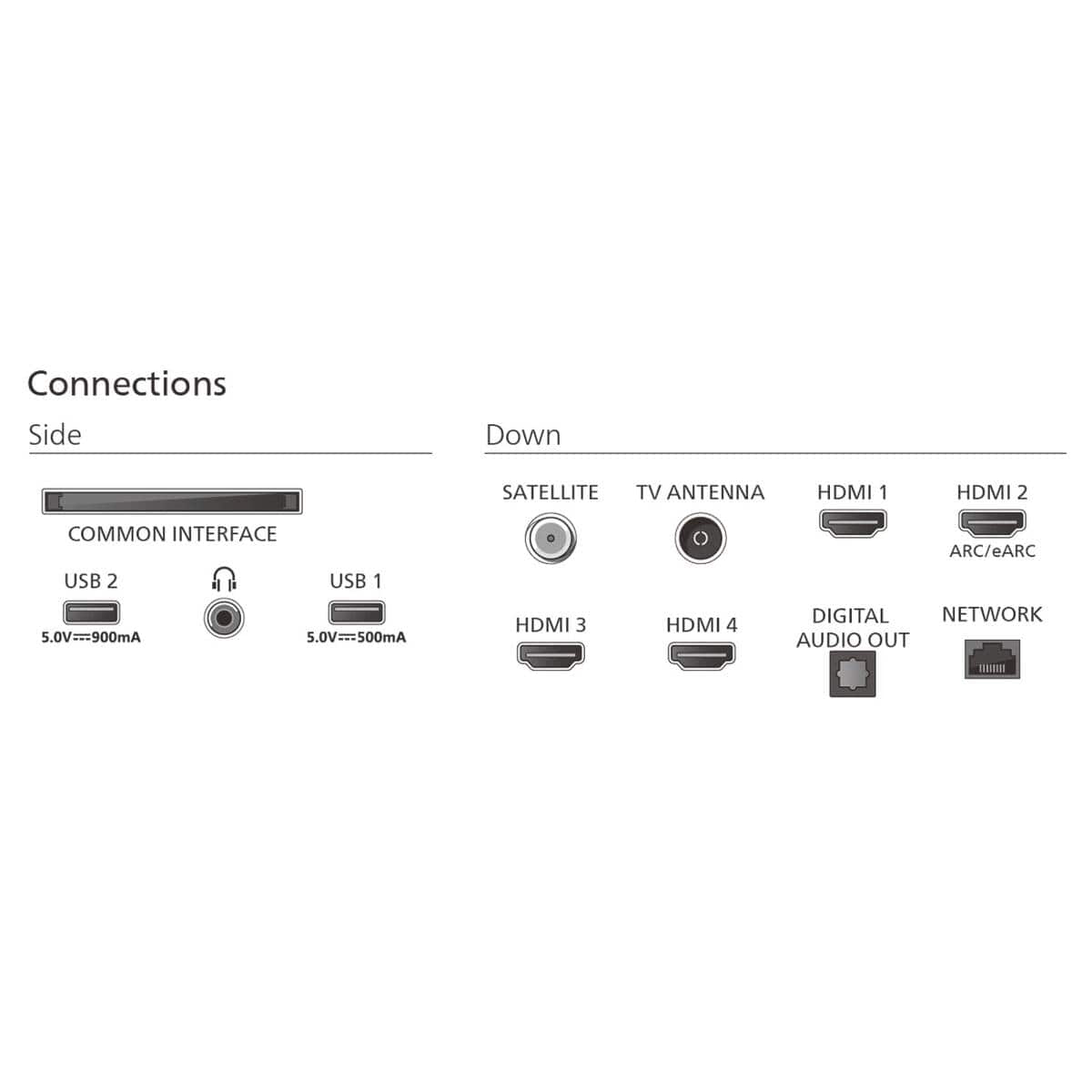 Philips Philips 65MLED910/12