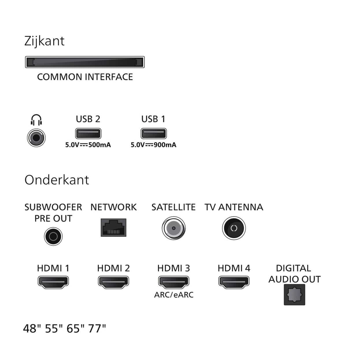 Philips Philips 65OLED911/12