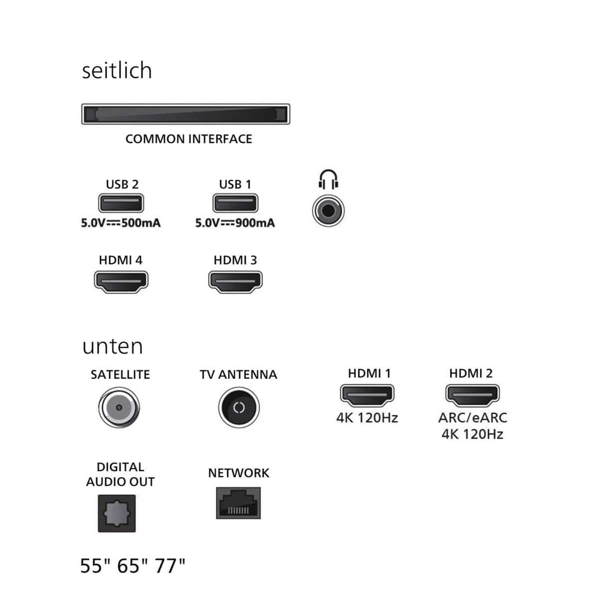 Philips Philips 77OLED950/12