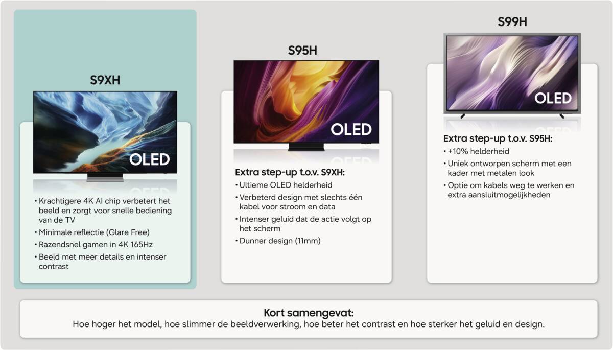 Samsung Samsung QE83S90HAEXXN