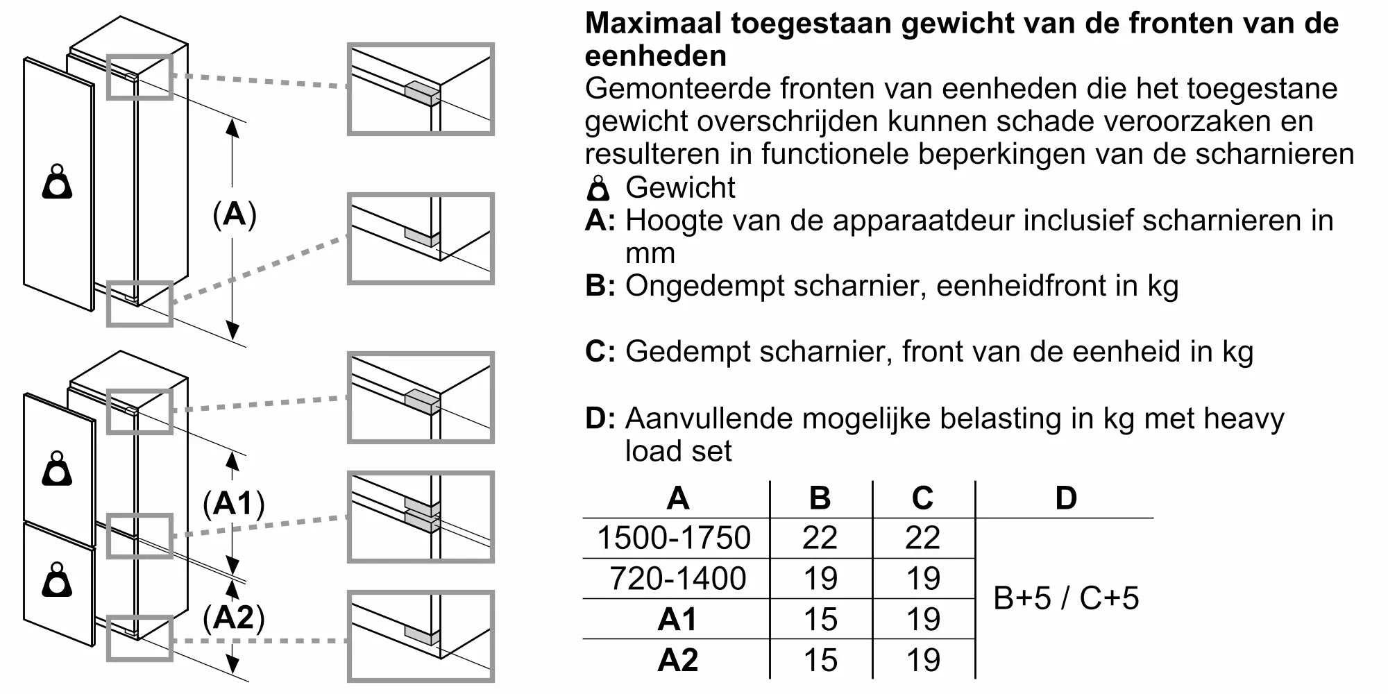 Siemens Siemens KI86NEDD0 wit