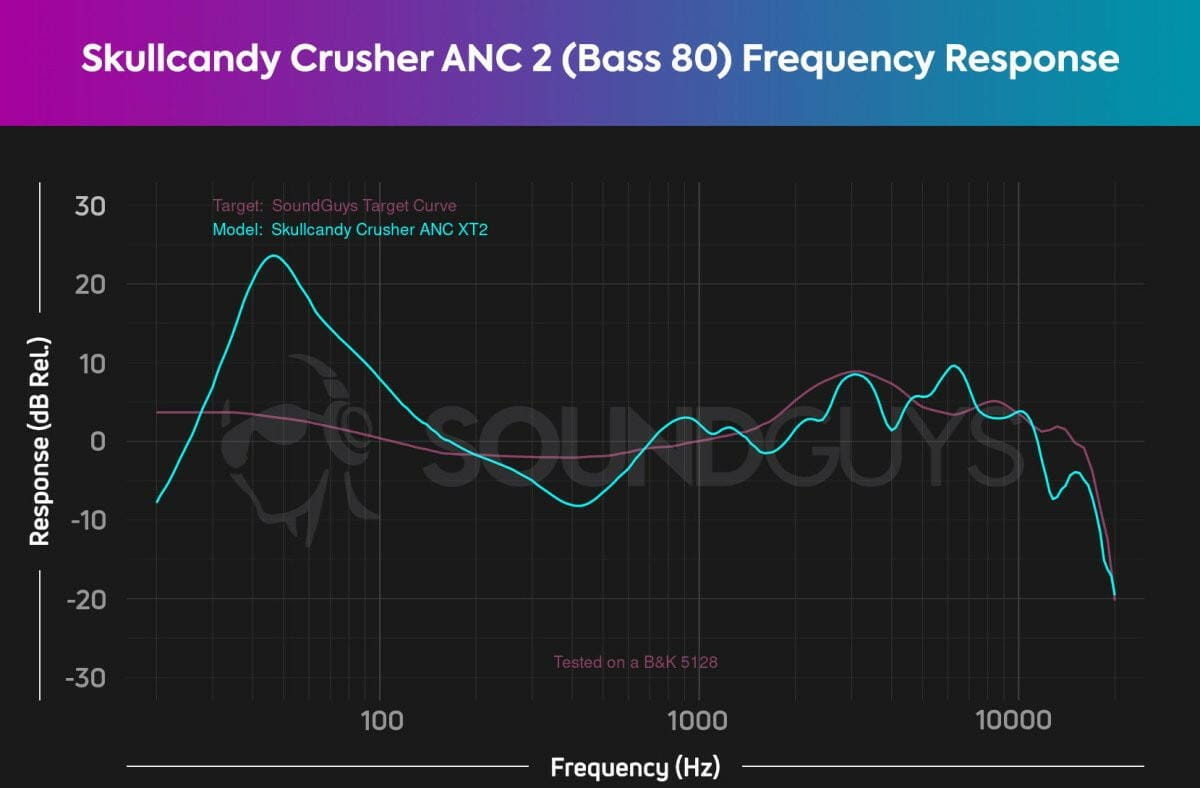 Skullcandy Skullcandy Crusher ANC 2 zwart